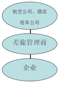 国内航空公司双轮驱动 商务旅行与旅游业务的协同营销策略